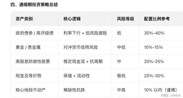 国内十大杠杆炒股平台 通缩环境下，你最好这样配置资产