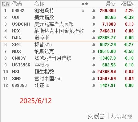 最安全的股票配资网站 3400点需要巩固，突破后的主线方向已经明确