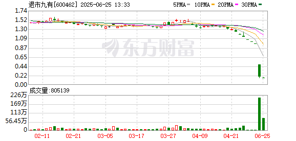 在线炒股配资 暴跌超80% 年内第三惨！强研发+高成长中小盘股揭秘