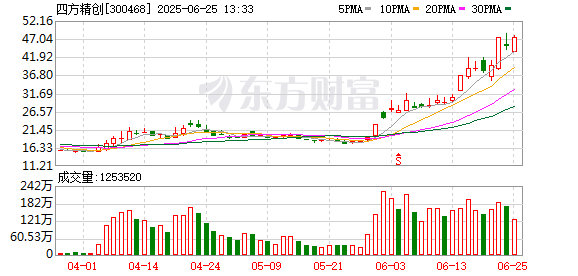 K图 300468_0